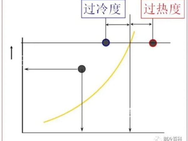 維保調(diào)試制冷設(shè)備，這些制冷知識你要懂~~