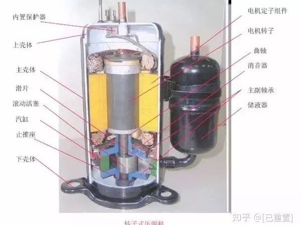 制冷系統(tǒng)幾大配件：壓縮機，四通閥，膨脹閥，單向閥圖解